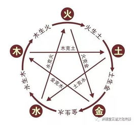 命理流年怎么排五行属性(八字流年排盘)