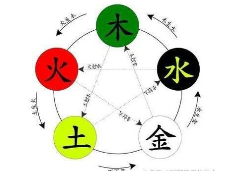 命理看五行旺相克怎么看(如何判断两人八字是否相克)