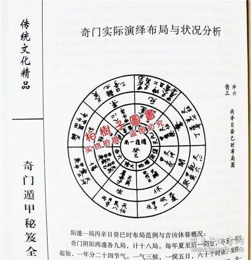 奇门命理详解书籍在线阅读(奇门遁甲详解教程)