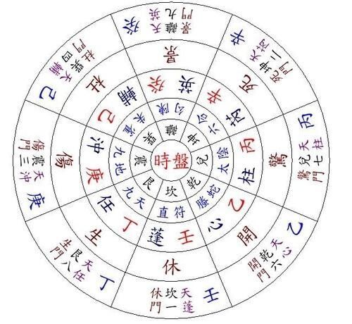 奇门遁甲命理之婚姻(奇门遁甲怎么看盘 )