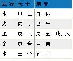 如何算五行健康命理八字(由八字日柱五行看你健康状况)