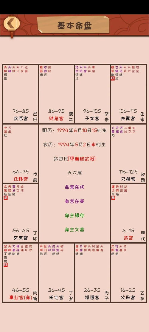 婚姻命理匹配算法表图例(夫妻八字配对表,八字合婚表)