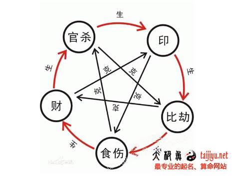 年上正印为用的八字命理(八字中正印的含义是什么 )