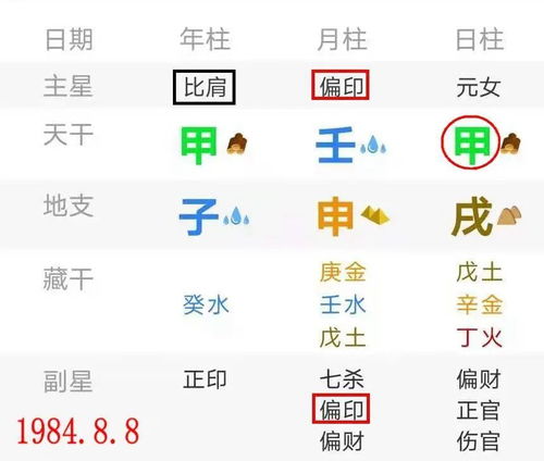 年柱的命理分析图解法大全(四柱八字入门详细步骤完整篇,四柱八字如何入门)