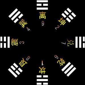 幸福婚姻命理八字解析图(如何利用八字来看婚姻 )