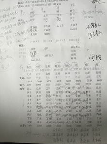 幸福婚姻命理关系图分析(男女生辰八字配对查询,八字合婚表配法)
