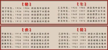 庚戌年柱是什么命理(1970年农历11月26辰时是什么命)