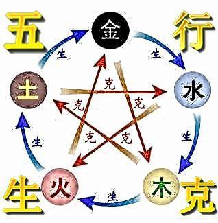 我的纳音五行命理是什么(什么是纳音五行)