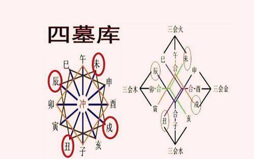 数字命理看婚姻准吗(婚姻算命能信吗)