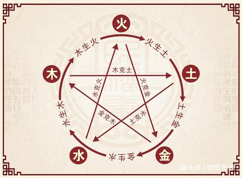 科学看待五行命理(八字算命是科学还是迷信)