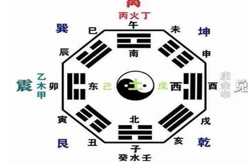 鬼谷五行命理(青云路命理笔记 鬼谷定时法 7 庚年生人)