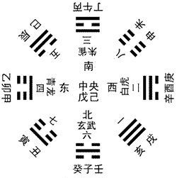 麻将与五行命理关系大全(麻将馆在五行属性里是什么属性)