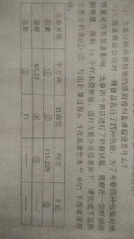 数理统计方差分析表(单因素方差分析的目的是检验)