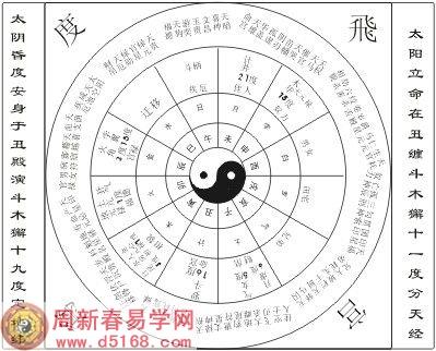 周新春易学网八字算命(农历1981年3月初二子时生的女孩命)