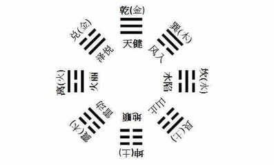 八字算命成功率(八字算命准确率有多少)