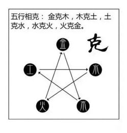 从数理上辨认阴阳五行(数字与五行的关系)