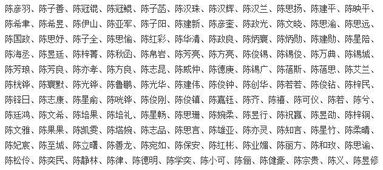 陈姓女孩取名最佳数理组合名查询(陈氏取名大全)