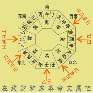 八字本命算命(生辰八字查询,生辰八字查询)