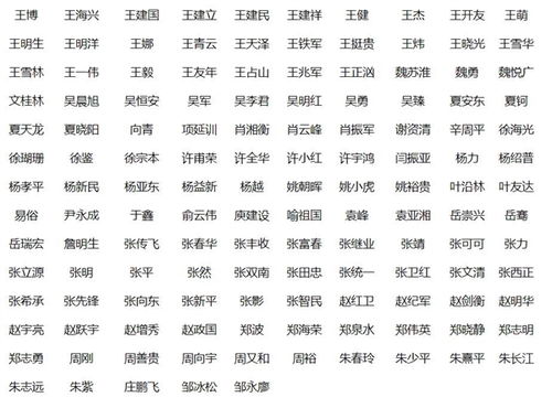 关于宸三才数理配置表的信息(宸锴作为男孩名字好吗)
