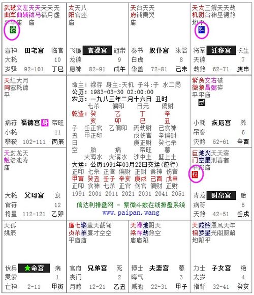 命宫有紫微天相化权(紫薇天相在子女宫)