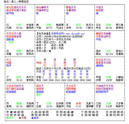 奴仆宫紫微斗数不好(紫微斗数看你为何人际关系不好)