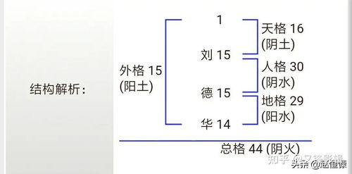 起名字数理凶吉(姓名字划吉数表)