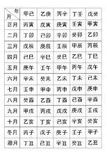 生辰八字算命四柱阴阳(生辰八字的算法)