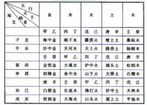 八字纳音算命方法大全(纳音算命断八字命,纳音断命如何看大运)