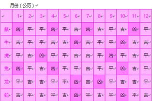 223年属相表(虎女和属什么的婚配更好,猴女和什么属相最配)