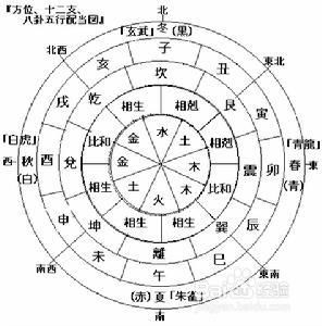 算命不能算生辰八字(没有生辰八字能不能算命)