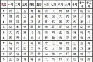 算命八字命盘详解大全(四柱八字排盘详解析,四柱八字排盘求解读)