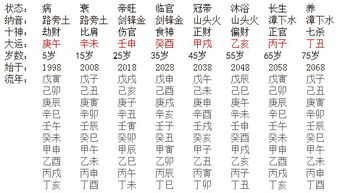 易学八字算命全集视频(三藏免费八字终身详批最准的三藏八字免费算命)