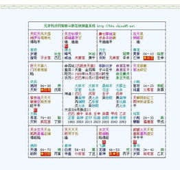 三台八座加紫微入命宫(紫薇在命宫)