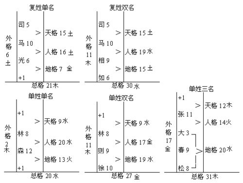 姓名数理人格21(杨佳楠名字怎么样 )