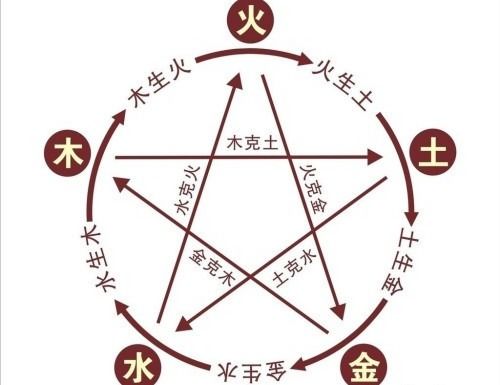 算命生辰八字周易(怎样算生辰八字 )