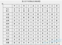 运势姓名八字算命(姓名生辰八字打分)