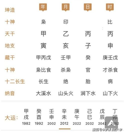 八字算命测婚(婚姻八字测试,婚姻生辰八字测算)