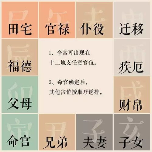 中式算命姻缘(查生辰八字看姻缘,通过生辰八字测姻缘)