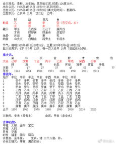 赵本山八字算命视频大全(赵本山的生辰八字,准的离谱)