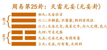 无妄卦测姻缘(八仙庵解签)