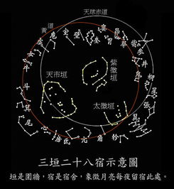 紫微星会天相星的简单介绍(紫微天相)