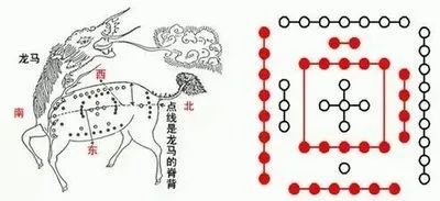 河图数理五方五行结合(河图是什么意思 )