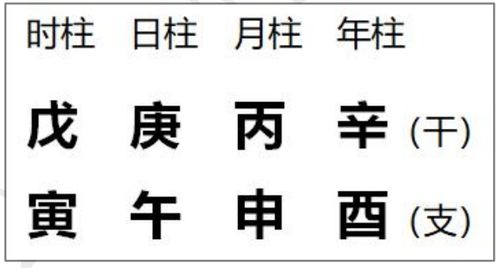 生辰八字与五行数理(姓名和生辰八字,求解生辰八字和姓名 )