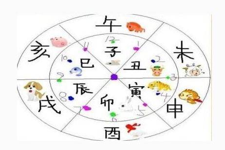 算命八字中的官星是什么(八字排盘官星对照表)