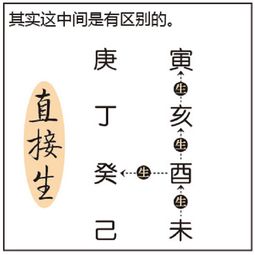 八字算命基本规则是什么(生辰八字的算法)