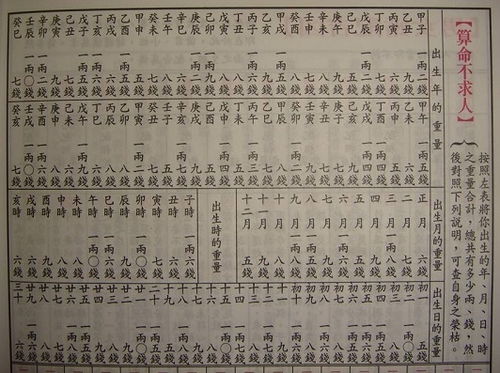 算八字算命能相信吗女生(八字算命可以相信吗,是不是都是骗人的, )