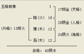 姓名数理31的解释(31数字含义是什么意思)