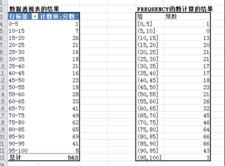 数理统计频数分布表例题(频数分布表怎么做 )