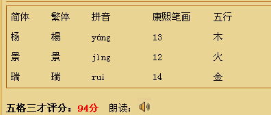 竣字数理(属鼠男孩取名苏梓竣打多少分吗 )