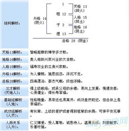 五格数理吉与凶(姓名五格数理吉凶表)